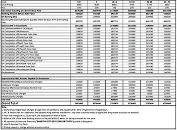 Nikoo Homes 9 Apartment Cost Sheet, Price Sheet, Price Breakup, Payment Schedule, Payment Schemes, Cost Break Up, Final Price, All Inclusive Price, Best Price, Best Offer Price, Prelaunch Offer Price, Bank approvals, launch Offer Price by Bhartiya Group located at KIADB, Bagalur, Bangalore Karnataka